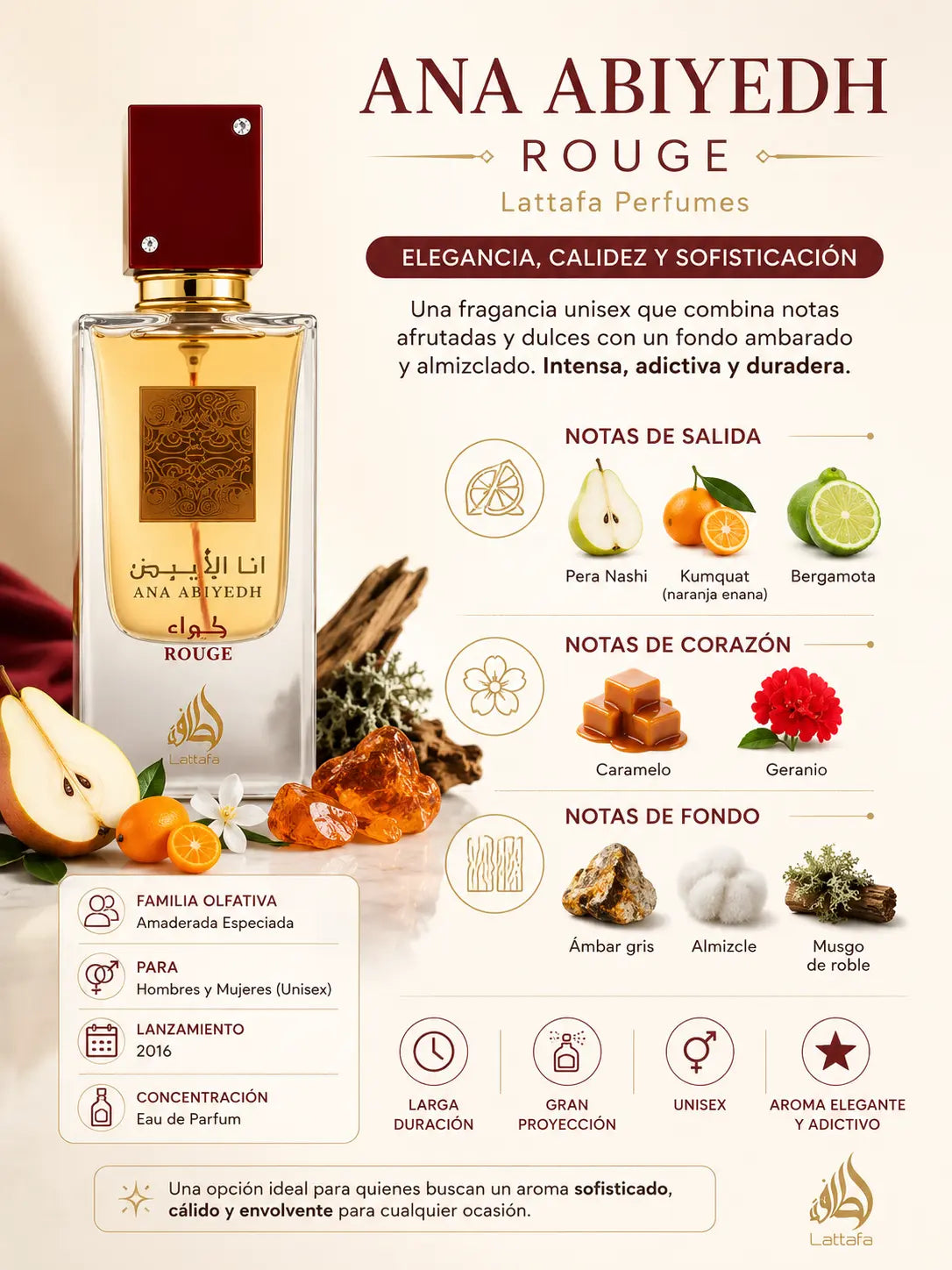 Notas olfativas de Ana Abiyedh Rouge Lattafa: salida de pera nashi, kumquat y bergamota, corazón de caramelo y geranio, fondo de ámbar gris, almizcle y musgo de roble