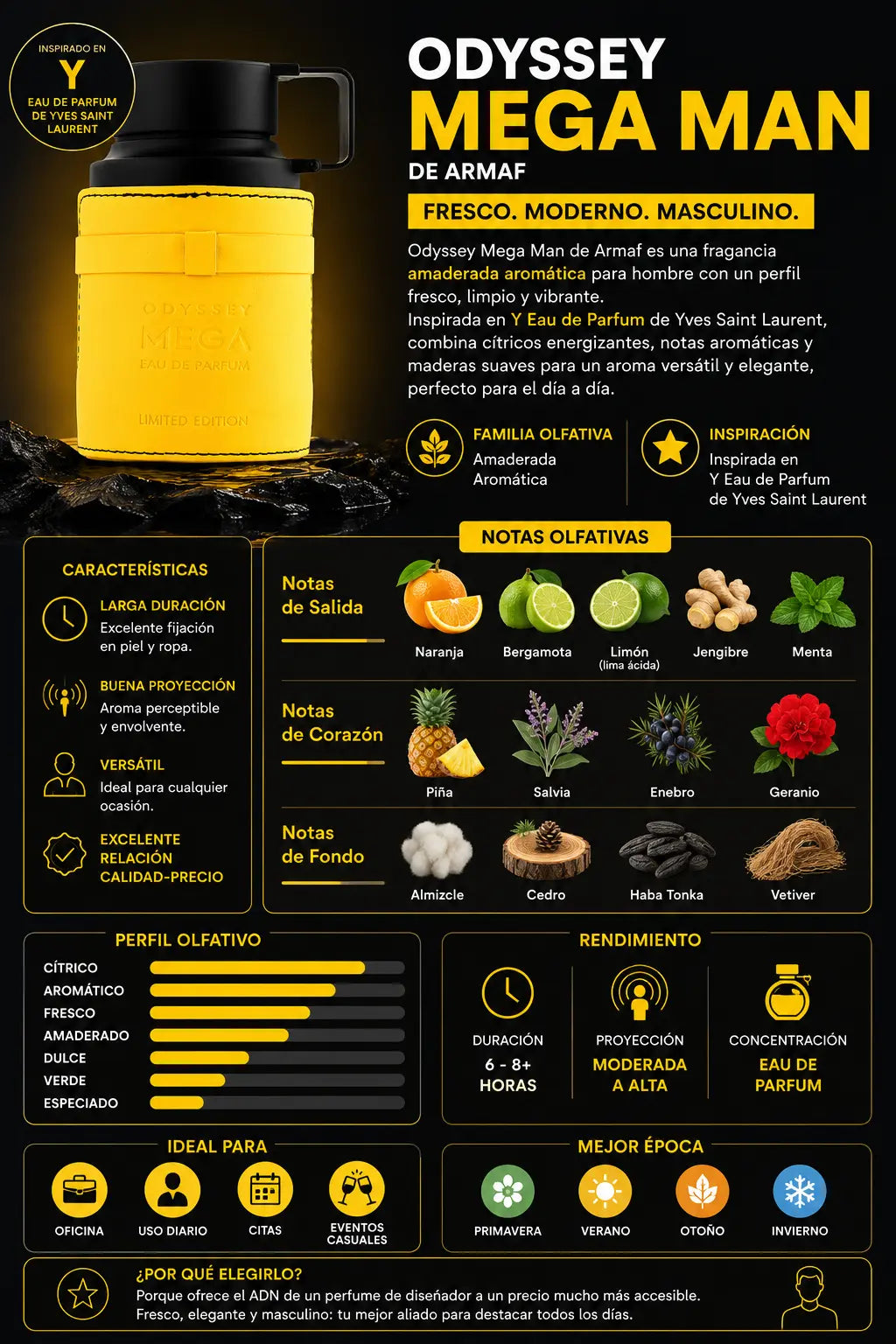 Notas olfativas de Odissey Mega Man Armaf: salida de naranja, bergamota, limón, jengibre y menta, corazón de piña, salvia, enebro y geranio, fondo de almizcle, cedro, haba tonka y vetiver