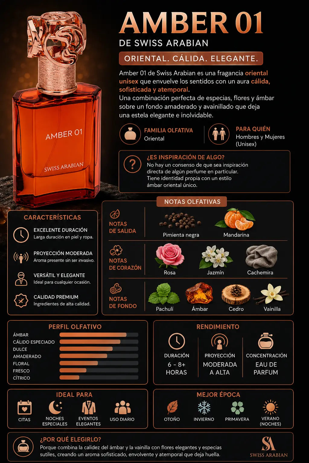Notas olfativas de Amber 01 Swiss Arabian: salida de pimienta negra y mandarina, corazón de rosa, jazmín y cachemira, fondo de pachulí, ámbar, cedro y vainilla