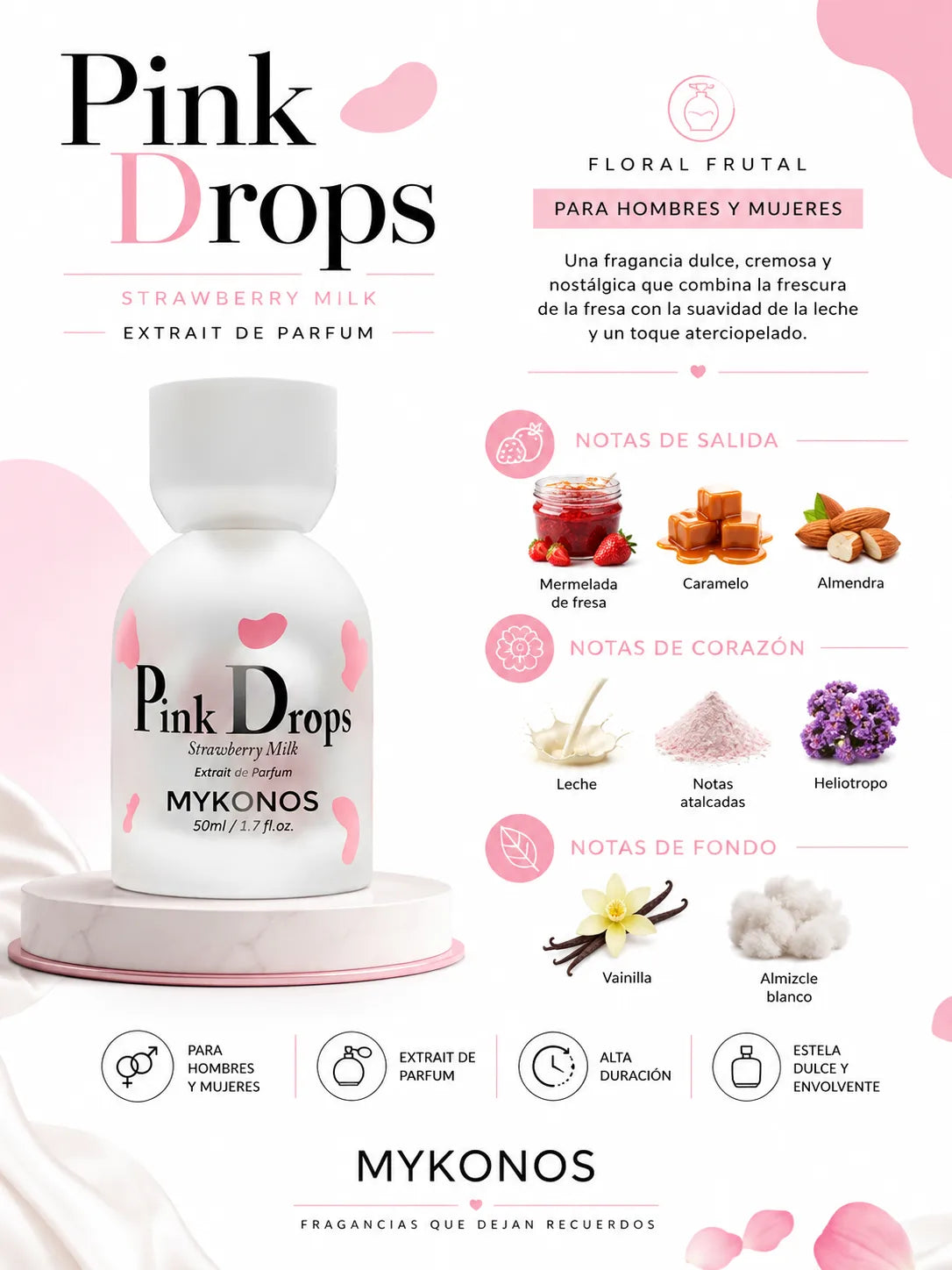 Pink Drops de Mykonos - Inspirado en Cry Baby Perfume Milk de Melanie Martínez  | Limbiq Scents