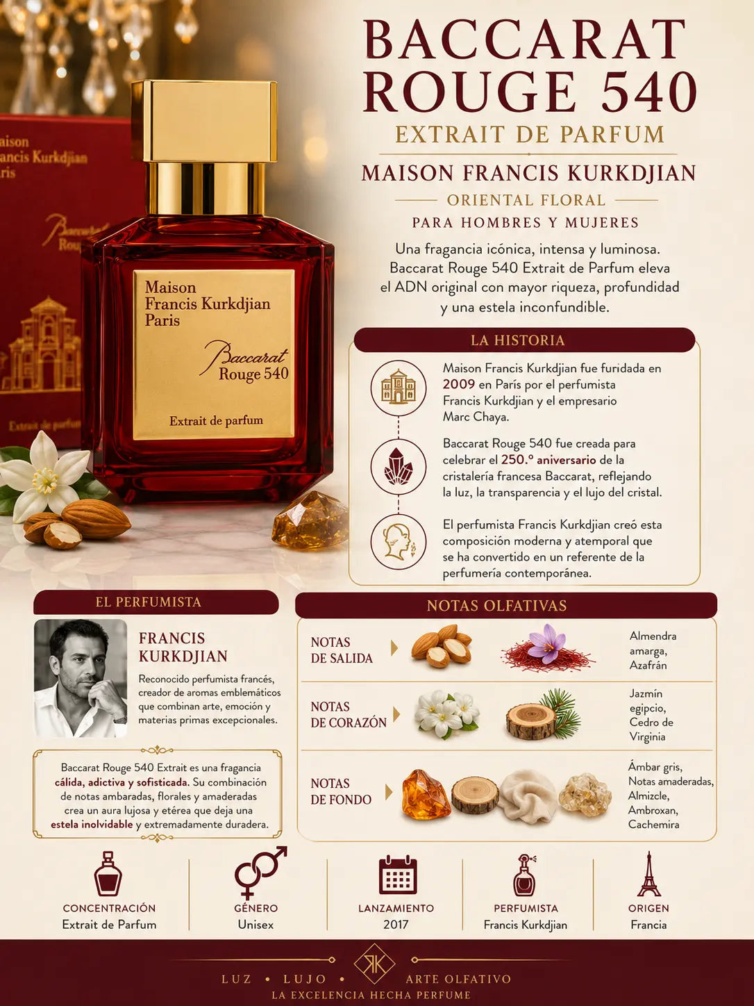 Notas olfativas de Baccarat Rouge 540 Extrait Maison Francis Kurkdjian: salida de almendra amarga y azafrán, corazón de jazmín egipcio y cedro de Virginia, fondo de ámbar gris, notas amaderadas, almizcle, ambroxan y cachemira