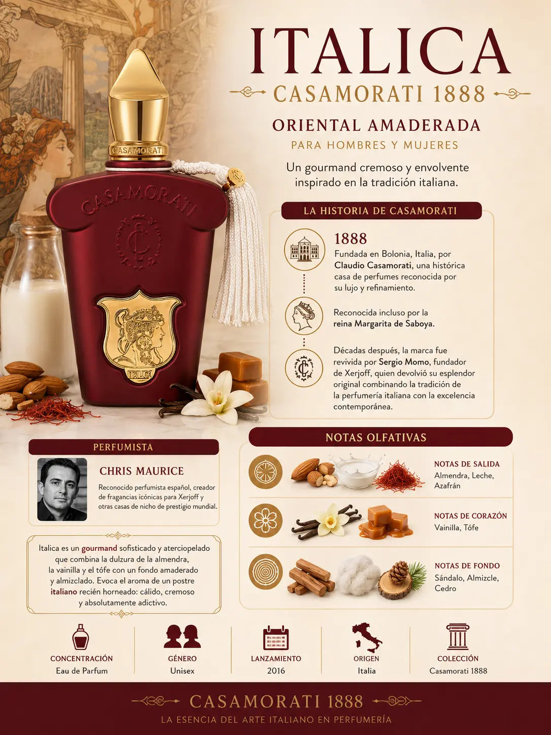 Notas olfativas de Casamorati Italica Xerjoff: salida de almendra, leche y azafrán, corazón de tofe y vainilla Bourbon, fondo de sándalo y almizcle blanco