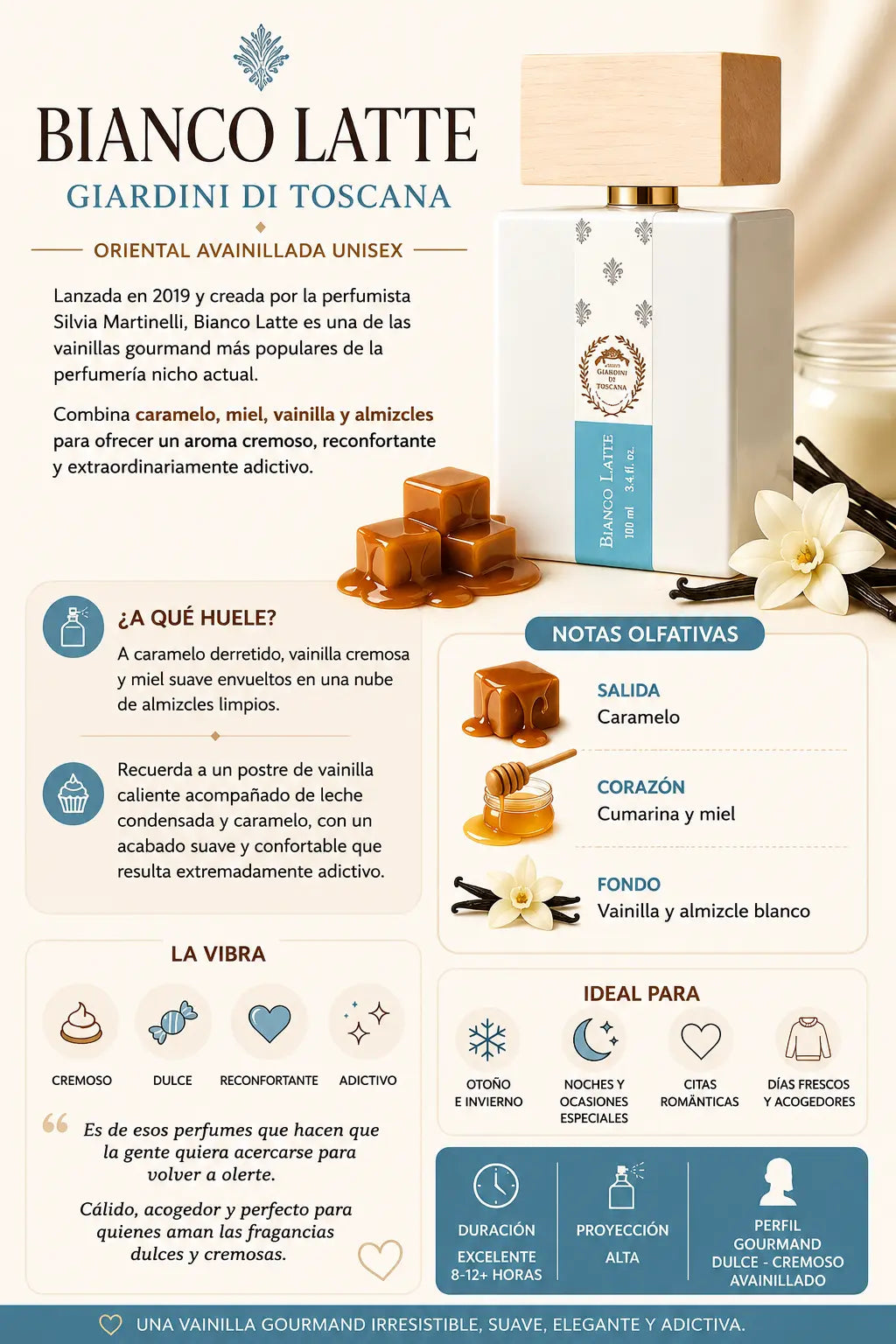 Notas olfativas de Bianco Latte Giardini di Toscana: salida de caramelo, corazón de cumarina y miel, fondo de vainilla y almizcle blanco
