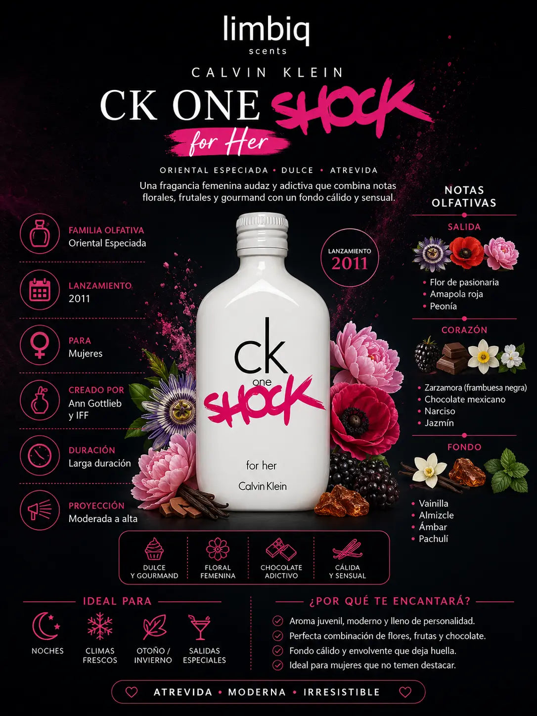 Notas olfativas de CK One Shock For Her Calvin Klein: salida de flor de pasionaria, amapola roja y peonía, corazón de zarzamora, chocolate mexicano, narciso y jazmín, fondo de vainilla, almizcle, ámbar y pachulí