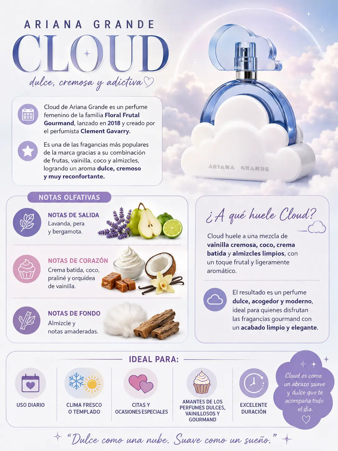 Notas olfativas de Cloud Ariana Grande: salida de lavanda, pera y bergamota, corazón de crema batida, coco, praliné y orquídea de vainilla, fondo de almizcle y notas amaderadas