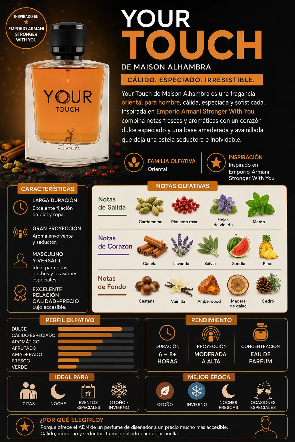Notas olfativas de Your Touch Maison Alhambra: salida de cardamomo, pimienta rosa, hojas de violeta y menta, corazón de canela, lavanda, salvia, sandía y piña, fondo de castaña, vainilla, Amberwood, madera de gaiac y cedro
