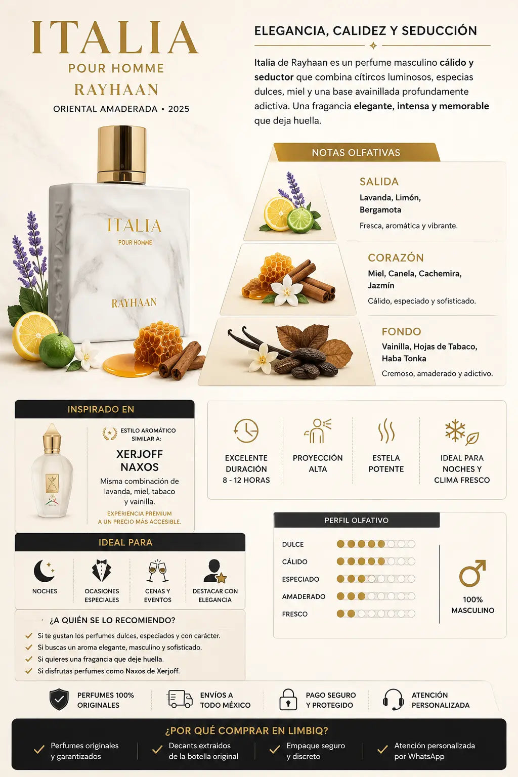 Notas olfativas de Italia Pour Homme Rayhaan: salida de lavanda, limón y bergamota, corazón de miel, canela, cachemira y jazmín, fondo de vainilla, hojas de tabaco y haba tonka