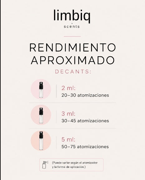 Guía de duración y rendimiento de decants Limbiq Scents